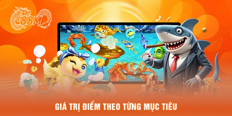 Giá trị điểm theo từng mục tiêu